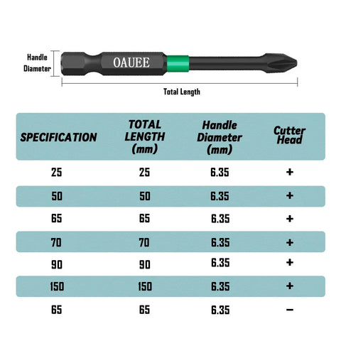 Upgrade Your Tool Kit with Durable Magnetic Impact Screwdriver Set - 1/4" Hex, S2 Alloy Steel, Anti-Rust Coating - Available in 2-5pcs