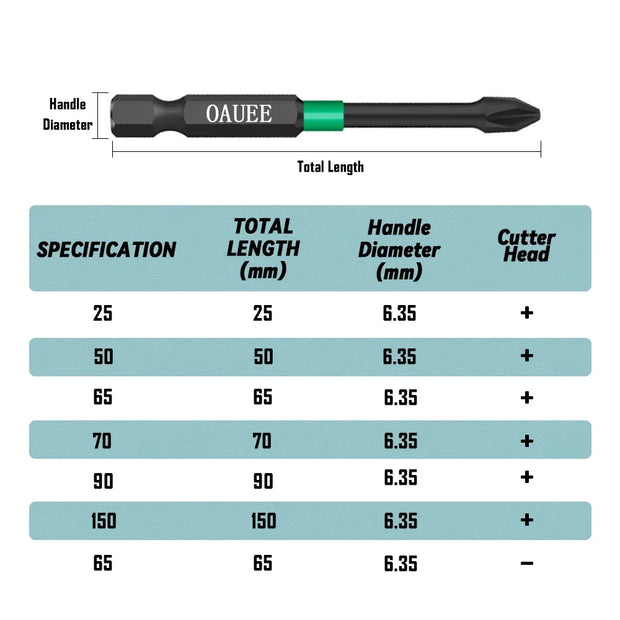 Upgrade Your Tool Kit with Durable Magnetic Impact Screwdriver Set - 1/4" Hex, S2 Alloy Steel, Anti-Rust Coating - Available in 2-5pcs