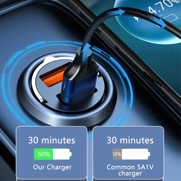 Upgrade to the Best Car Charger - Fast Charging, Dual Chip, All-Metal Design - Limited Time Offer!